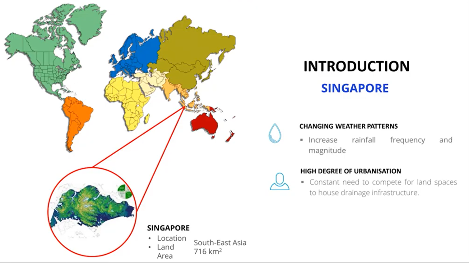 圖 2、新加坡簡介(Teo, K.W, 2020)